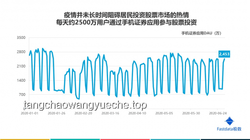 “旋转鸡块”现象背后的网络趋势预测：从10小时挑战到何方？